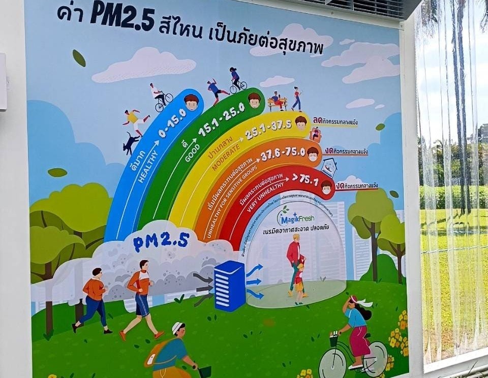 พิมพ์สติ๊กเกอร์ติดผนังปูนภายนอก